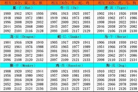 1962年属什么|1962出生属什么生肖查询，1962多大年龄，1962今年几岁